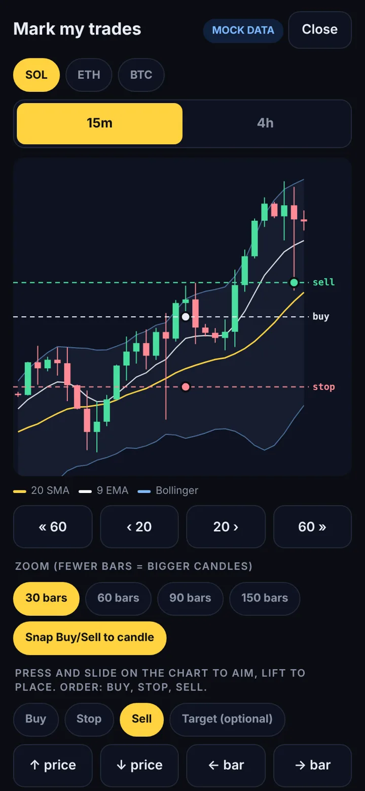 Mark my trades chart with buy, stop and sell lines